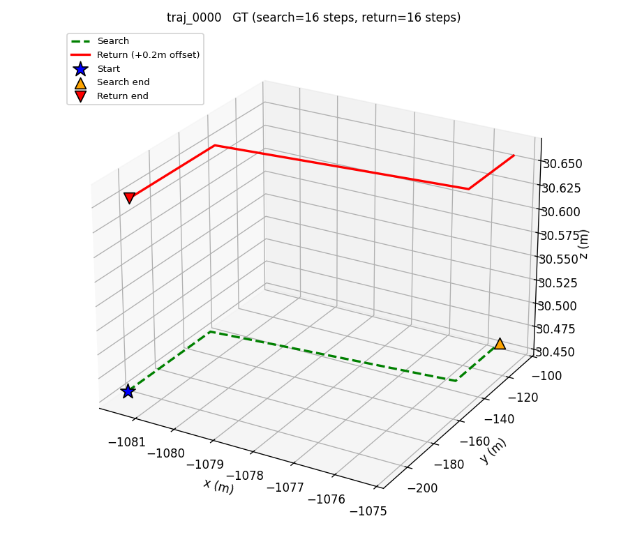 Ground-truth trajectory 0000