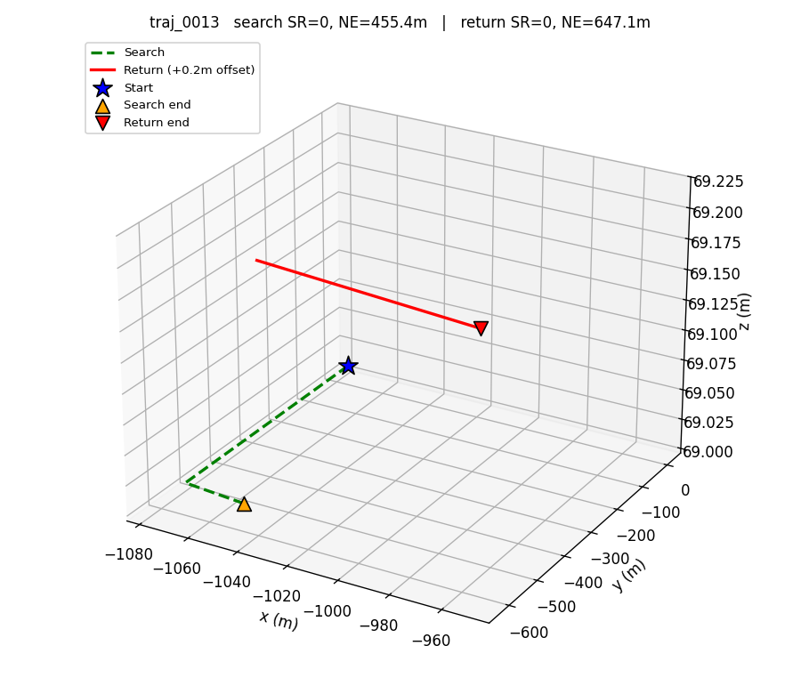 LoRA-landmark wrong direction 0013