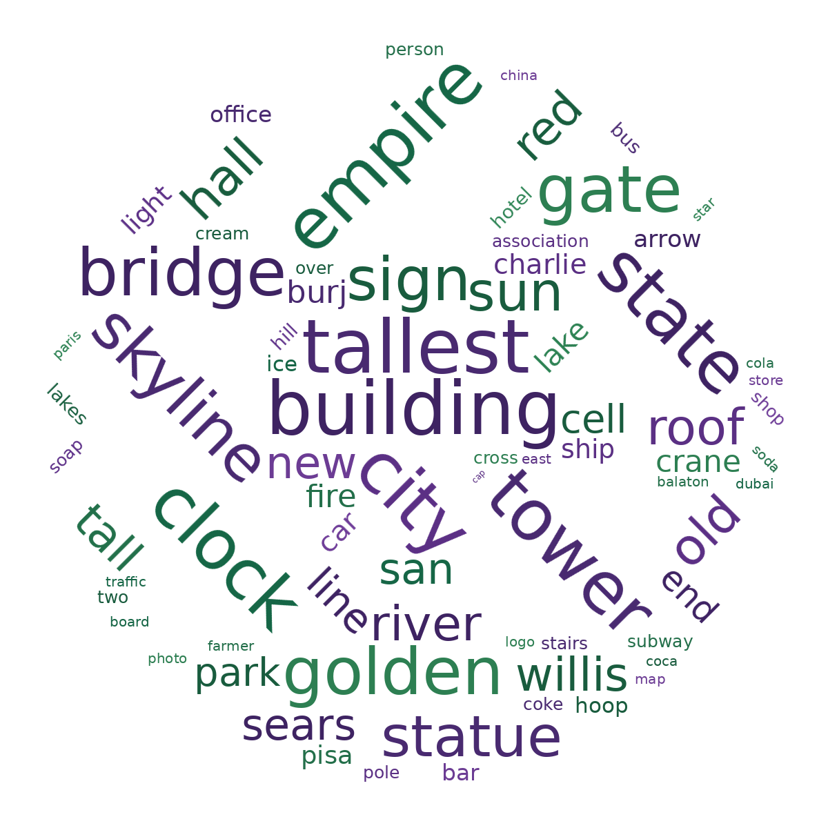 Prompt word cloud